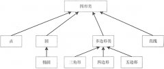 Java继承（extends）简明教程