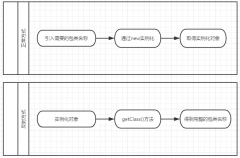 Java反射机制是什么？