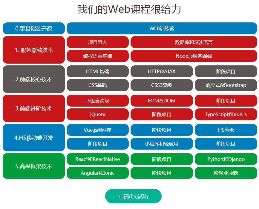 南京WEB前端培训课程师资介绍